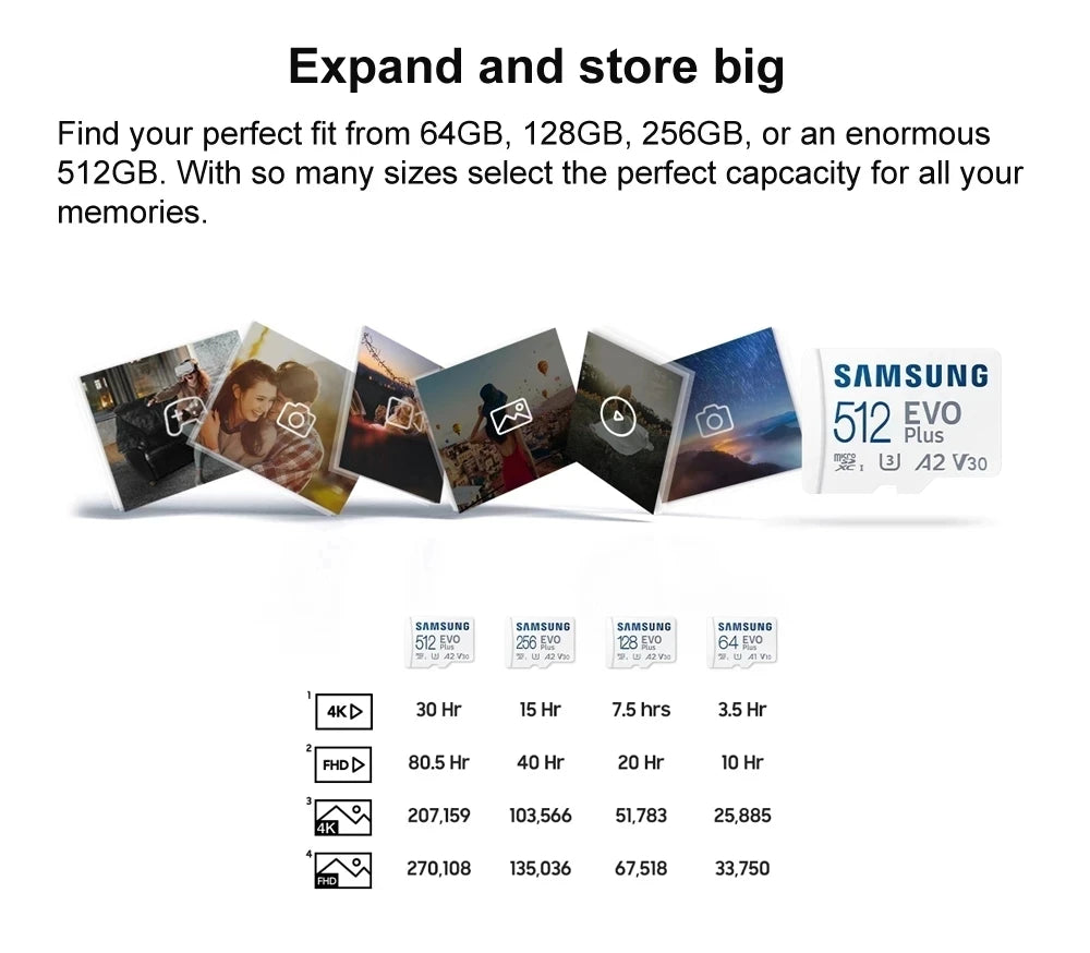 Samsung EVO Plus 128GB microSDXC Memory Card