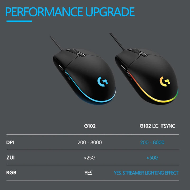 Logitech Wired Gaming Mouse G102 – Blue