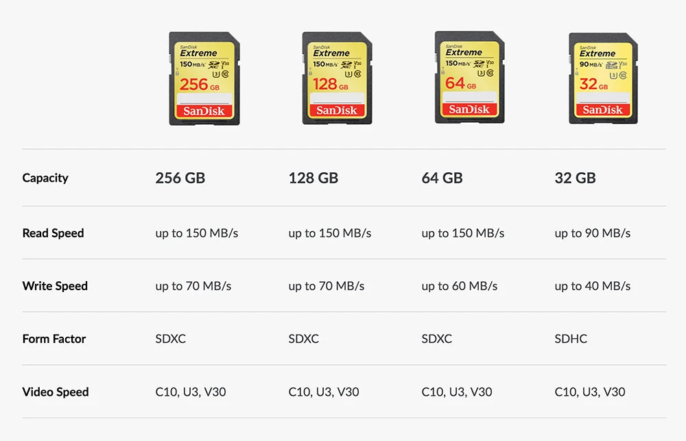 SanDisk Extreme 128GB SDXC Memory Card