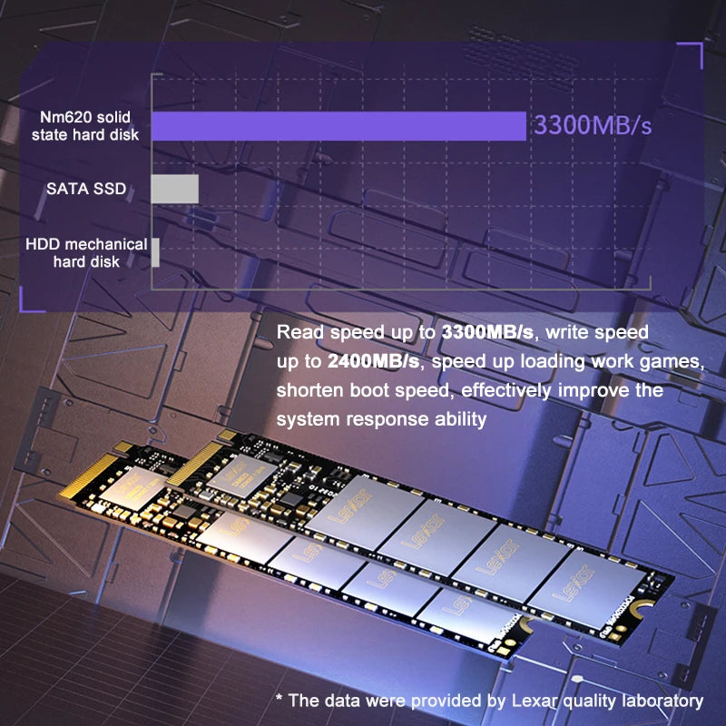 Lexar NM620 NVMe M.2 SSD Hard Disk 1TB