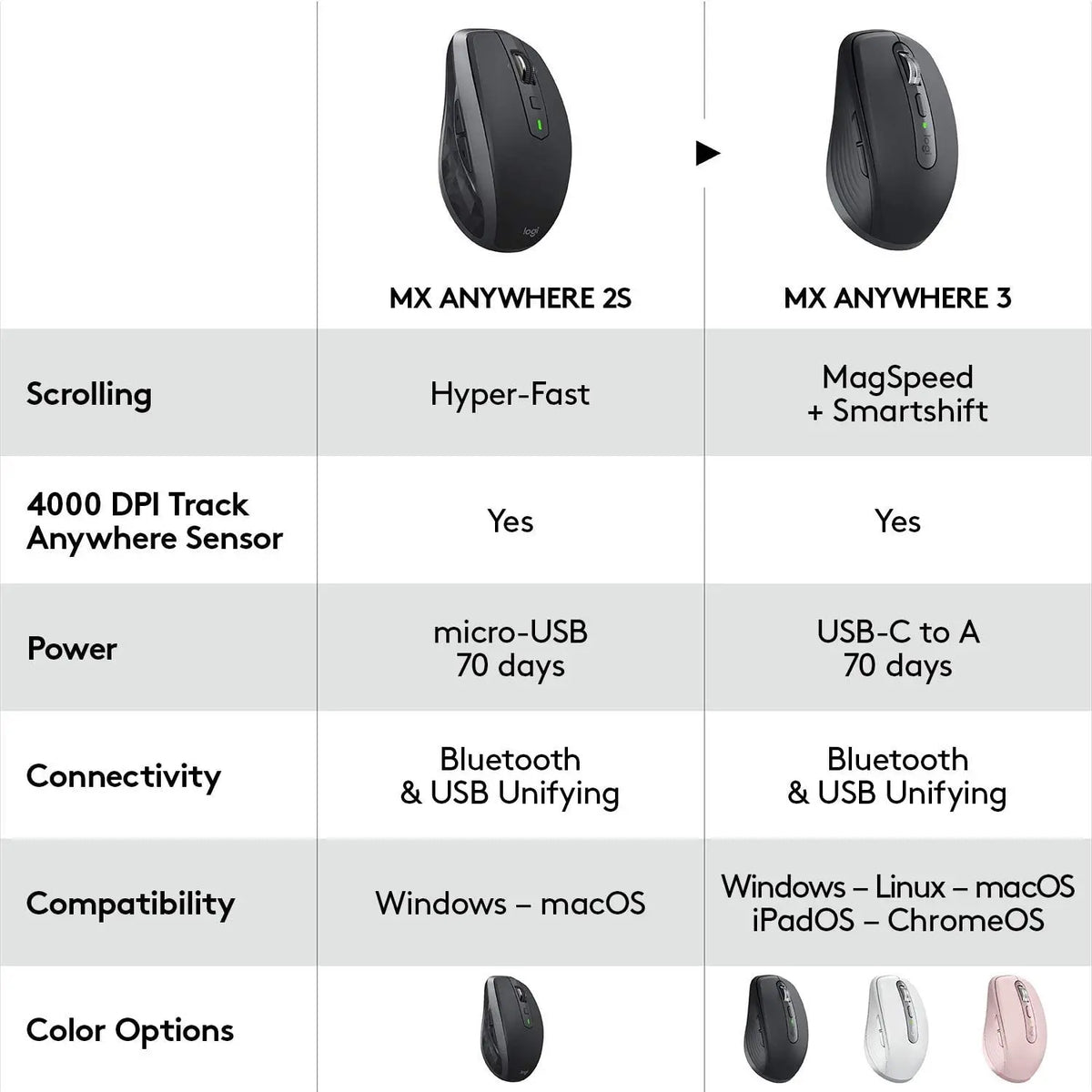 Logitech MX Anywhere 3 Wireless Mouse – Black