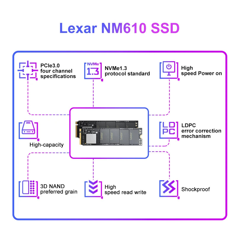 Lexar NM610 1TB NVMe M.2 SSD